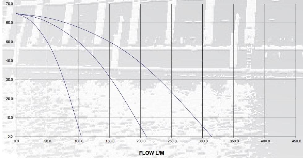 ESYBOX Tripple Boosting Multistage Pump